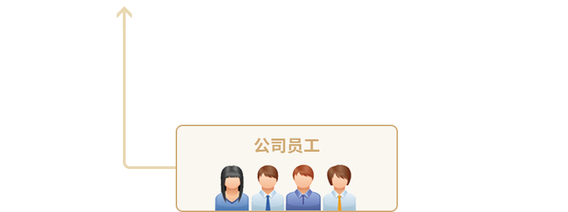 征途国际官网-不凡成绩非凡,相信品牌的实力