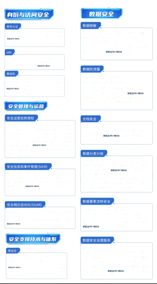 多领域结构，，构建全方位数据清静系统｜尊龙人生就是博首页入选信通院《数字清静护航手艺能力全景图》多个细分领域