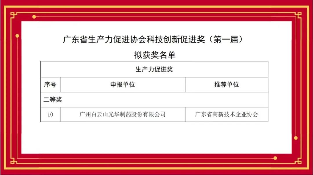 喜讯丨白云山征途国际官网公司荣获首届广东省生产力增进协会科技立异增进奖